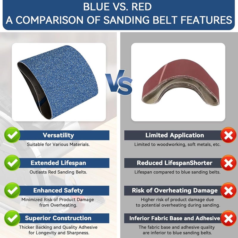 Aolabela 8x19 Inch Floor Sanding Belts 10 Pcs 5 Grits Sizes (2 Each of 40/60/80/100/120 Grits) Heavy Duty Belt Sander Zirconia Belt Sander Paper for Wood, Metal, Stainless Steel, Cars, and Furniture - Image 5
